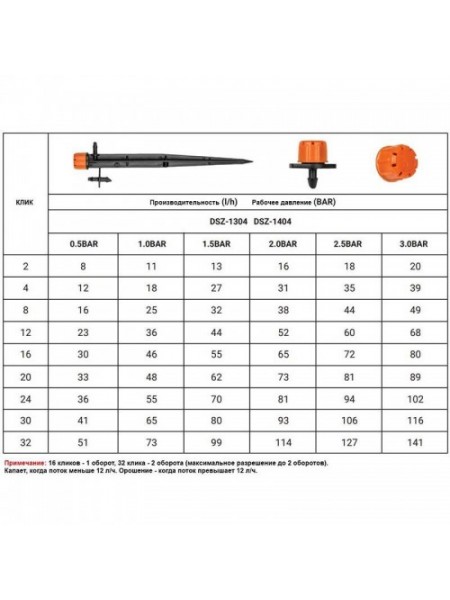 Капельница регулируемая 0-70 л/час (25 шт.) DSZ-1304 (Bradas)