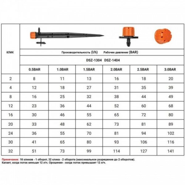 Капельница регулируемая 0-70 л/час (25 шт.) DSZ-1304 (Bradas)